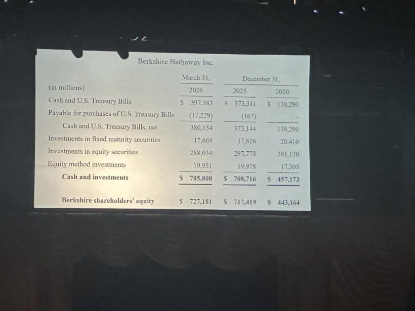 Warren Buffett and Charlie Munger tribute with raised jerseys at Berkshire meeting