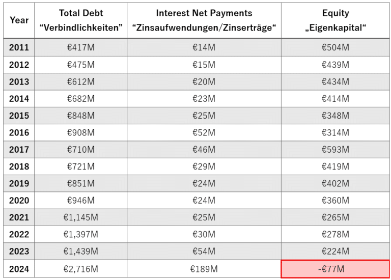 Table Equity