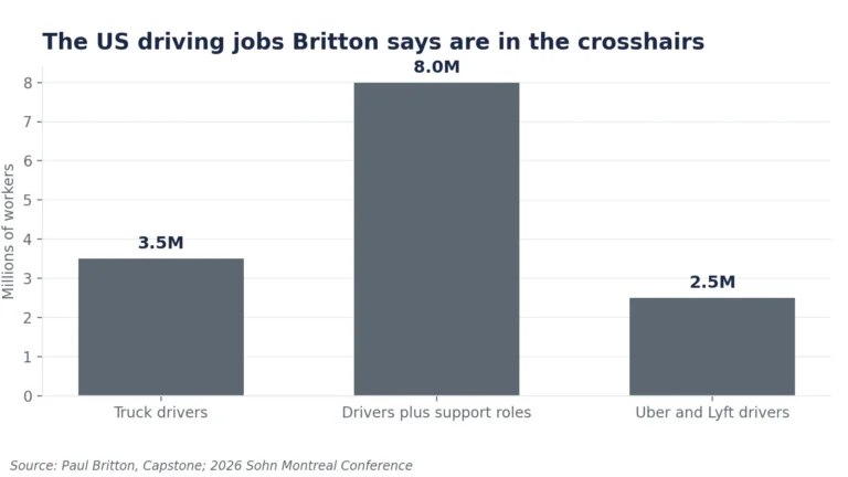 01 Ai Driving Jobs At Risk