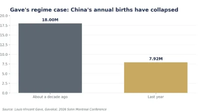 01 china births
