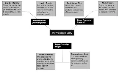 01 damodaran spacex valuation