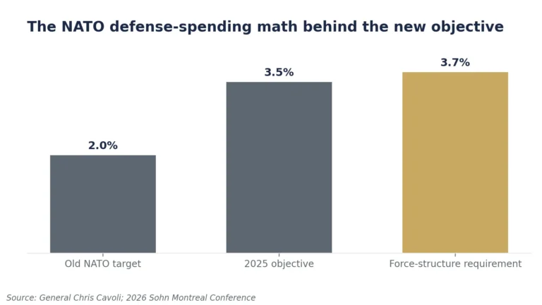 01 Nato Spending Math