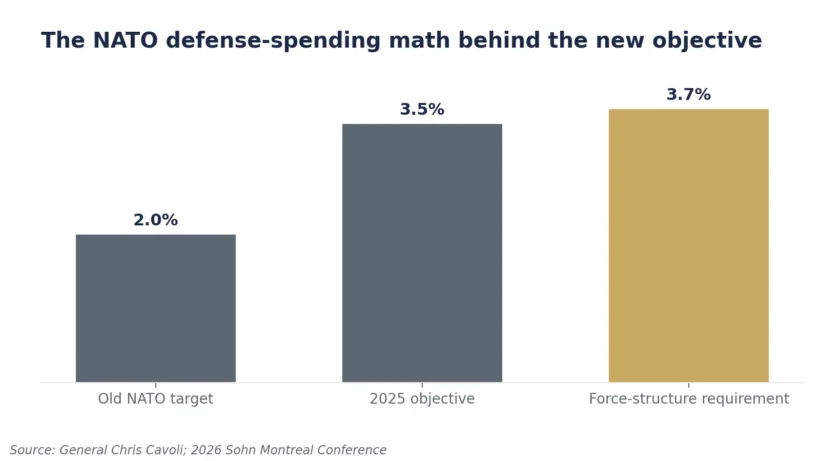 01 nato spending math