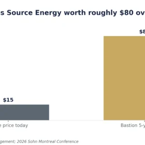 01 Source Price Target