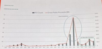 01 spac issuance cycle