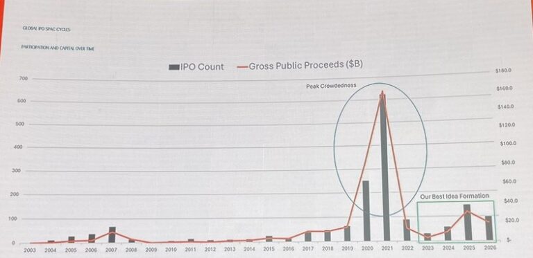 01 Spac Issuance Cycle