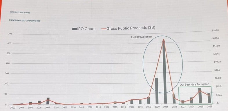 01 spac issuance cycle