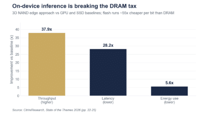 1 edge ai dram tax efficiency from AI stocks 2026 Citrini Research