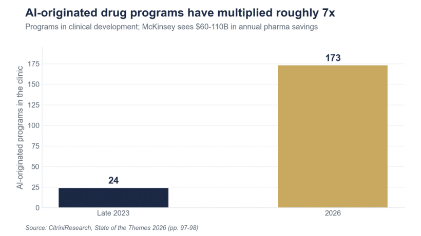 2 ai drug programs 2023 2026