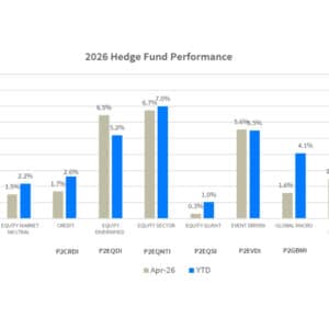 2026 Hedge Fund Performance By Strategy Apr Ytd