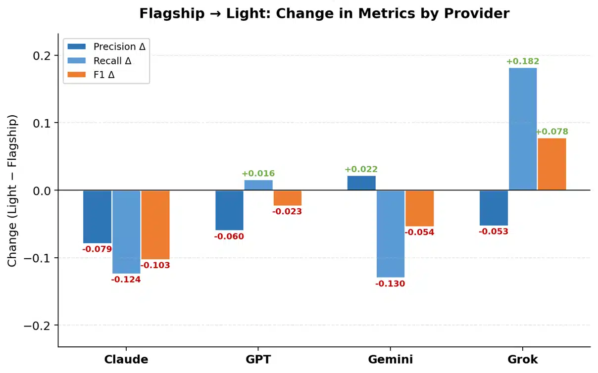 3 Flagship To Light Change 3 Flagship To Light Change