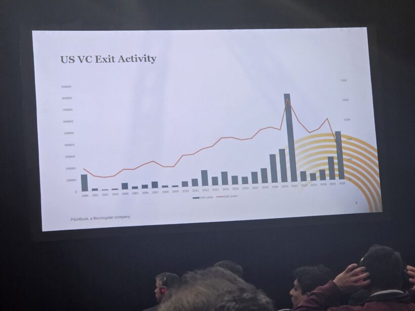 Us Vc Exit Activity