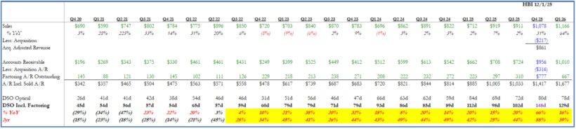 Q4 2025 Quarterly Filings