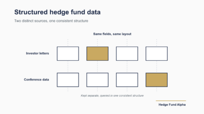 Investor letters and conference data as two distinct sources sharing one consistent structure