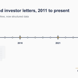Timeline Of Hedge Fund Alpha&Amp;Apos;S Investor Letter Archive From 2011 To Present