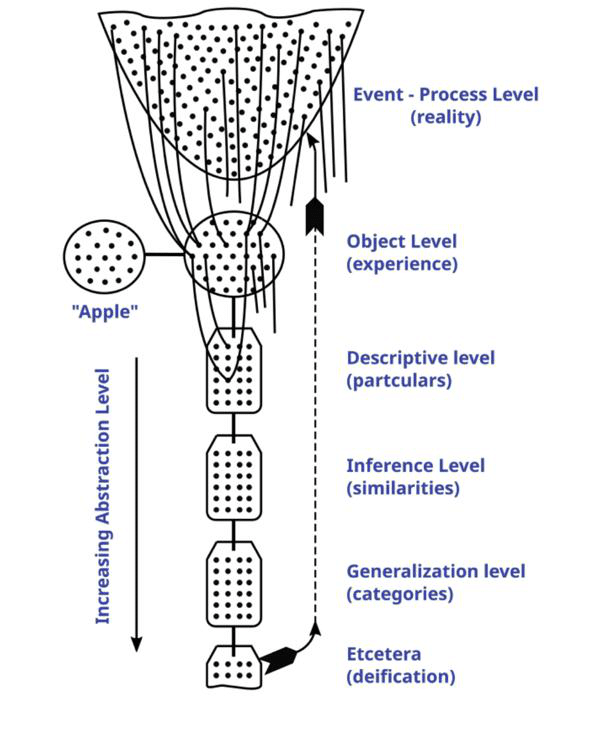 Diagram Illustrating The Three Types Of Market Mispricings In Value Investing