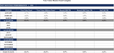 Chart showing Momentum factor up 40% YTD versus Quality factor down 30% YTD in 2026