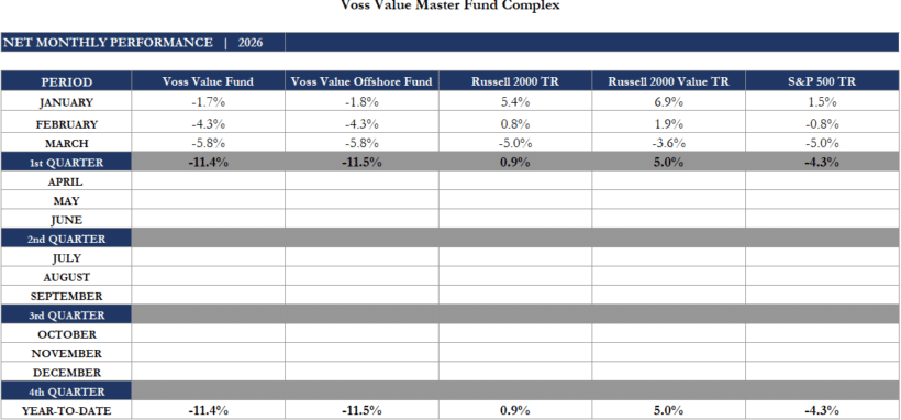 Chart showing Momentum factor up 40% YTD versus Quality factor down 30% YTD in 2026