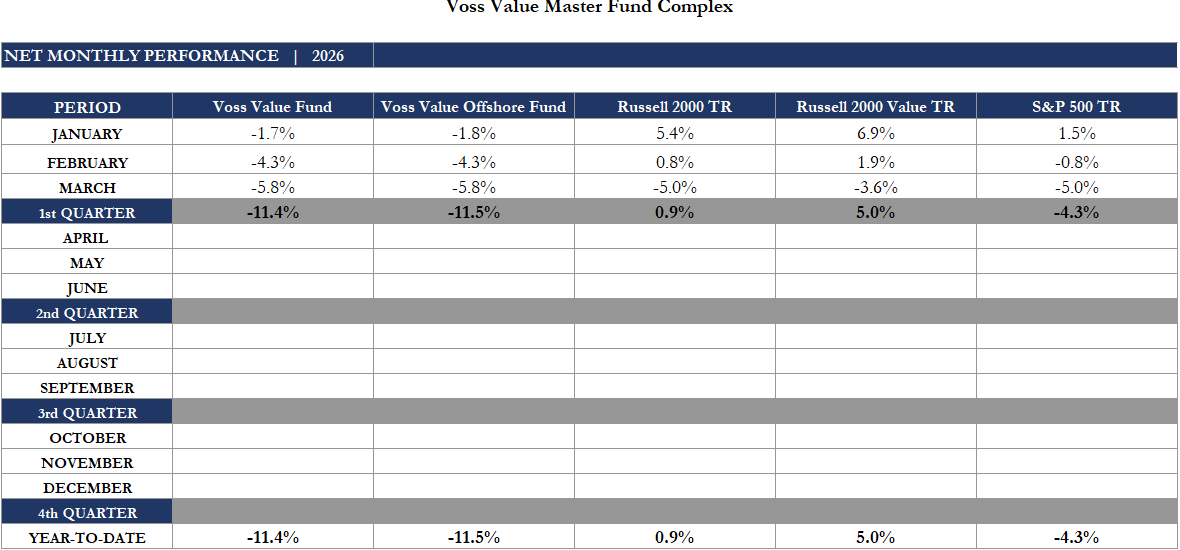 Chart Showing Momentum Factor Up 40% Ytd Versus Quality Factor Down 30% Ytd In 2026