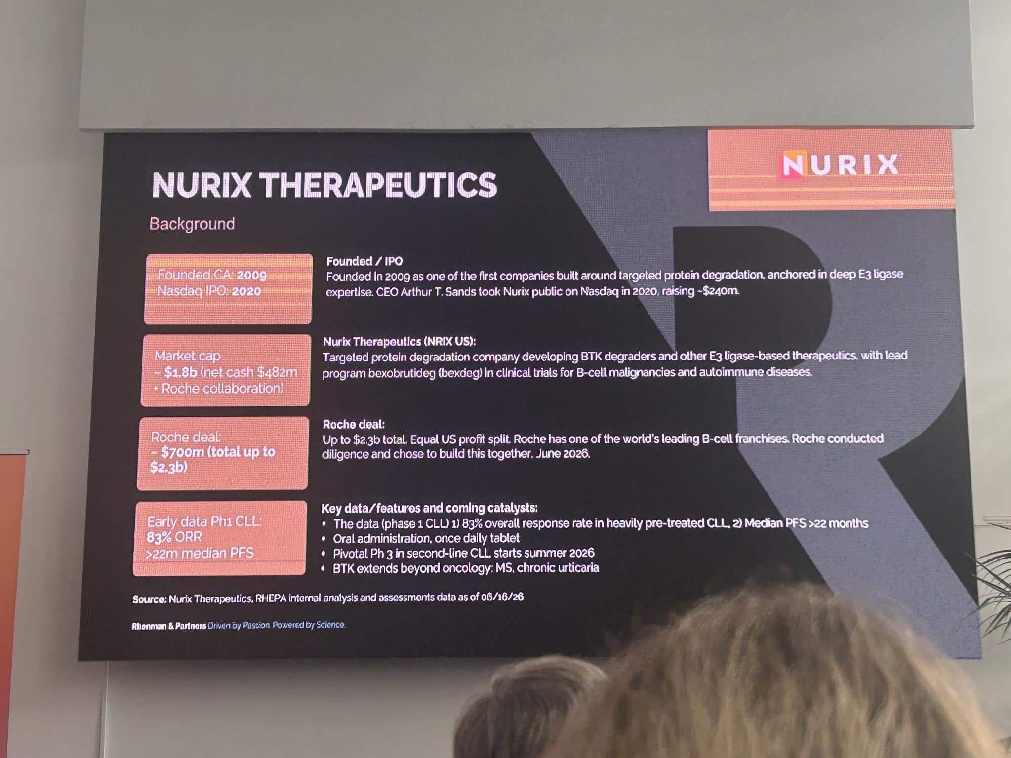 Timeline Showing Anteris Paradigm Trial Enrollment And Fda Approval Pathway Through 2029