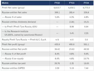 pirelli russia financials grizzly research