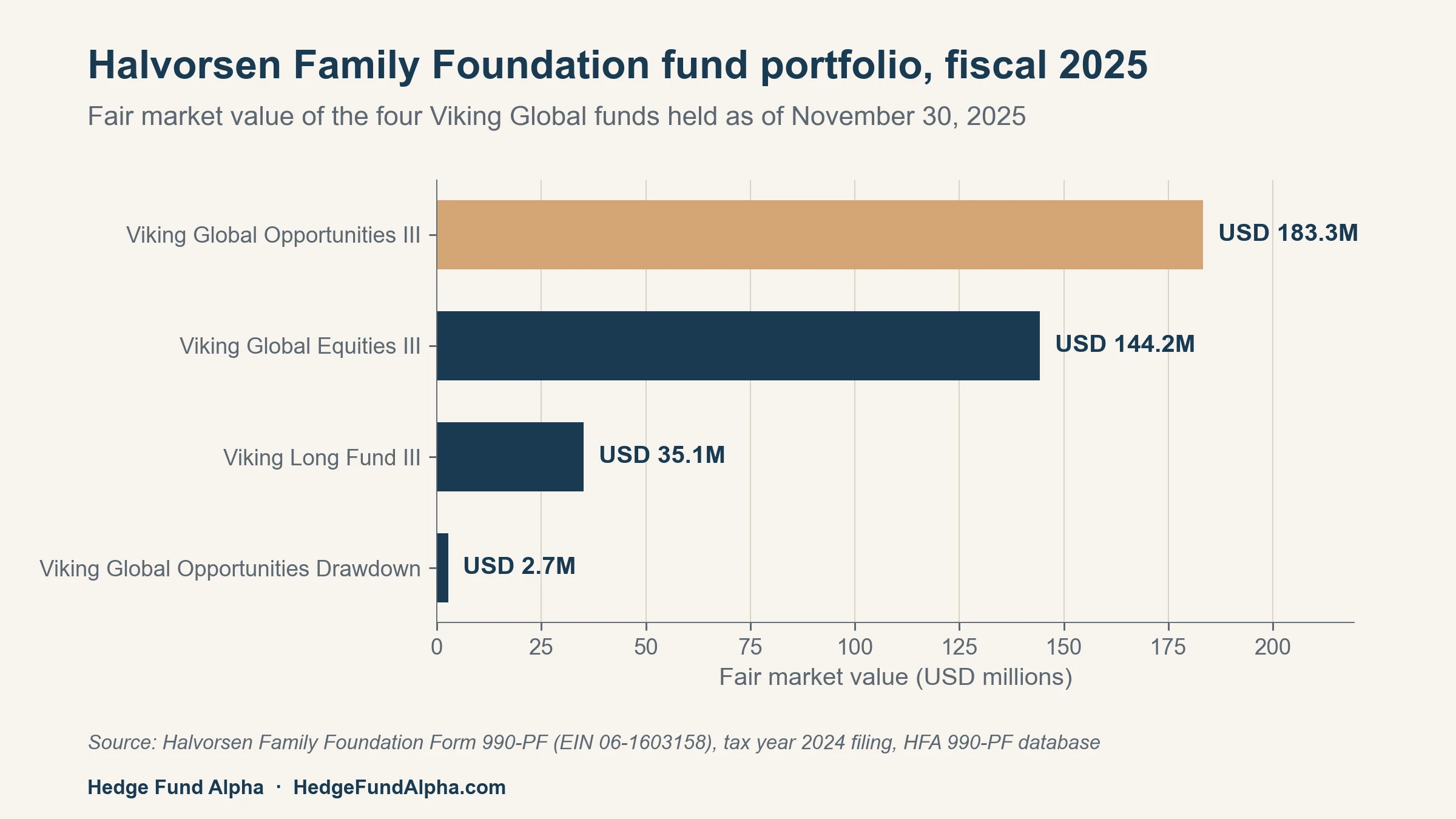 1 Halvorsen Family Foundation Fund Portfolio Fy2025 1 Halvorsen Family Foundation Fund Portfolio Fy2025