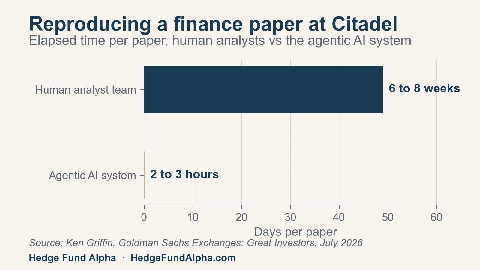 2 Citadel Agentic Ai Paper Replication Time