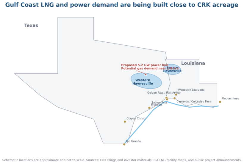 Figure 2. Gulf Coast Lng And Power Demand Are Being Built Close To Crk Acreage