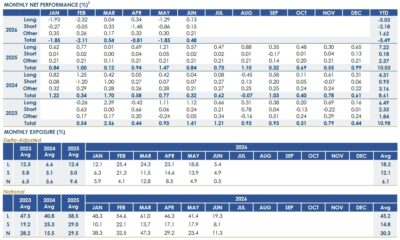 RPD Fortress Fund June 2026 Performance