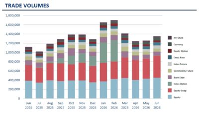 TRADE VOLUMES