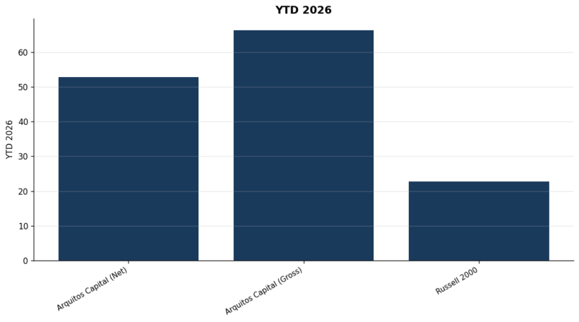 YTD 2026