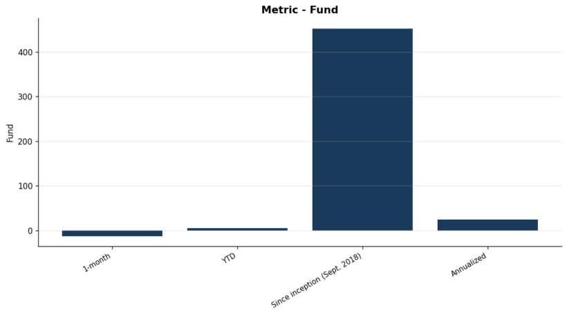 Metric - Fund