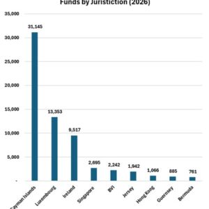 Data Visualization
