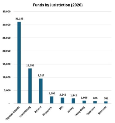 Data visualization