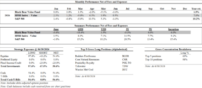 Black Bear Value Partners Fund performance chart showing Q2 2026 returns vs S&P 500 and HFRI Index